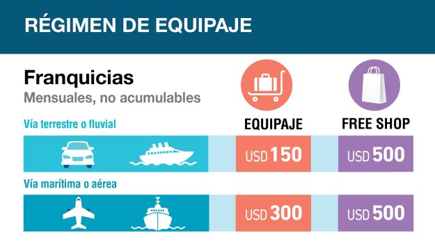 Regimen Equipajes